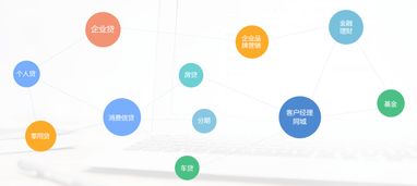 互融云 金融小程序定制开发 打造金融企业营销新引擎