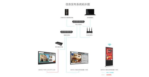 会议电子信息发布系统软件 千博智能科技公司