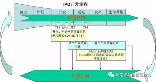 看华为质量回溯如何做