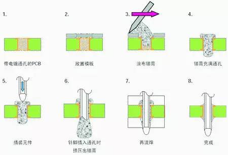 电子厂smt贴片与tht插件车间生产流程与品质管控策略