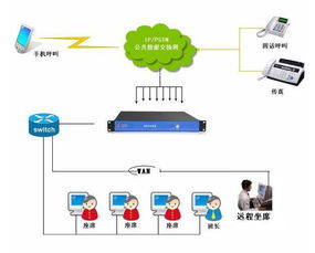 厦门呼叫中心系统 电话群呼系统